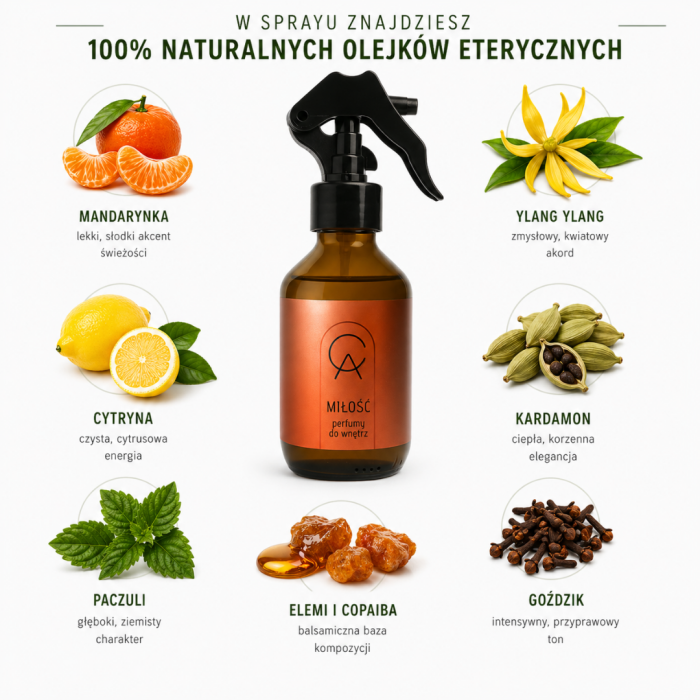 Spray MIŁOŚĆ Cananga z olejkami mandarynki, cytryny, ylang-ylang, kardamonu, paczuli, elemi, copaiby i goździka