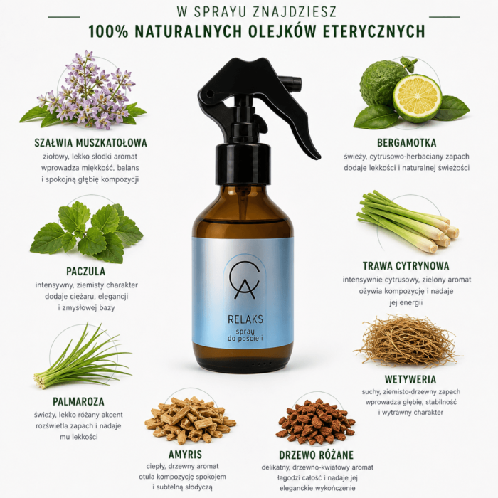Relaks Naturalny Spray do Pościeli