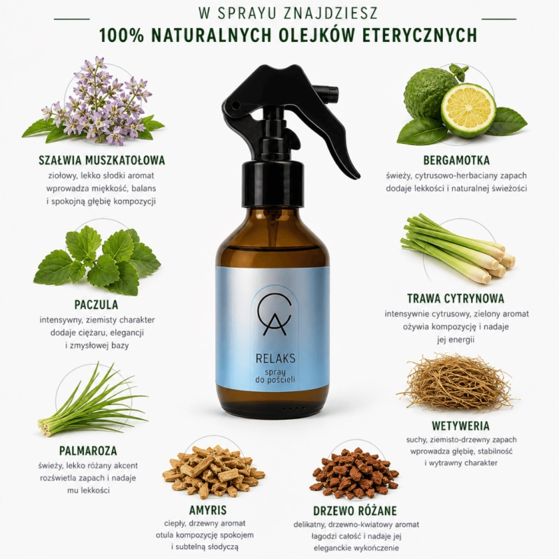 Relaks Naturalny Spray do Pościeli
