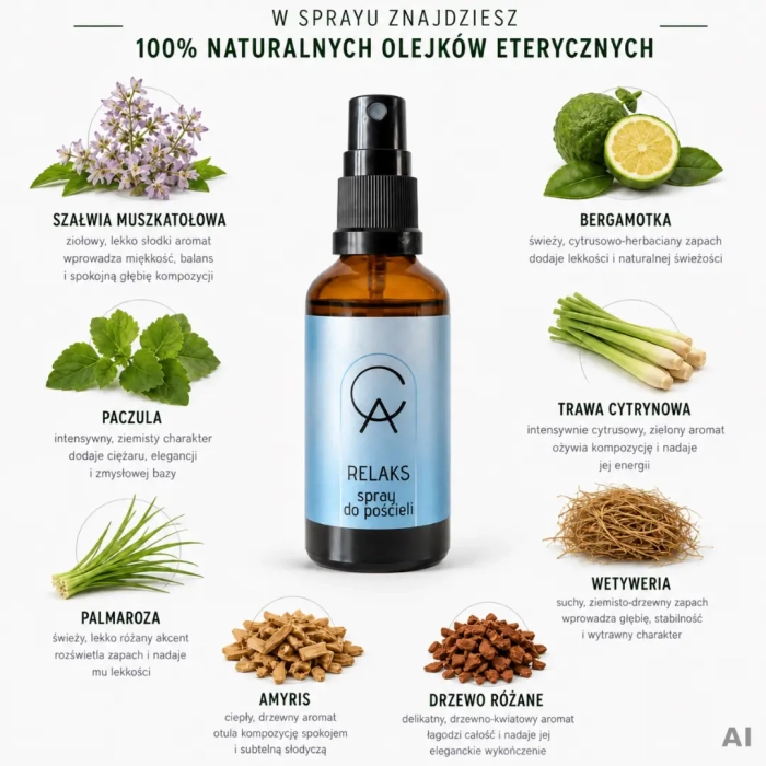 RELAKS – aromaterapeutyczny spray do pościeli z olejków eterycznych, 50 ml